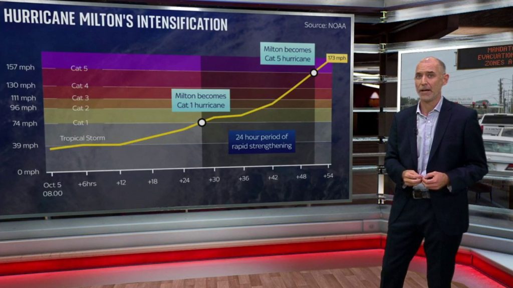 skynews-hurricane-milton-clarke_6711907